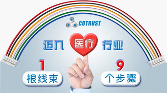 合信自動化 引領(lǐng)工業(yè)4.0時代，革新控制與聯(lián)網(wǎng)解決方案