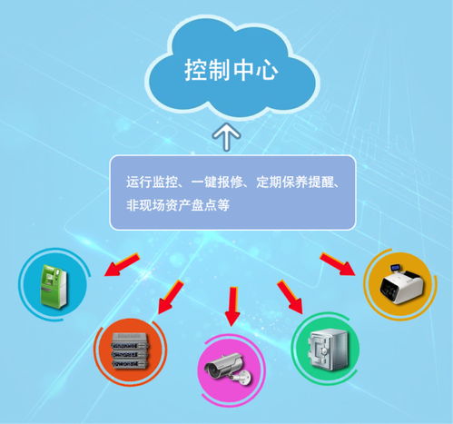 窄帶物聯(lián)網(wǎng)技術(shù)在金融領(lǐng)域的應(yīng)用展望